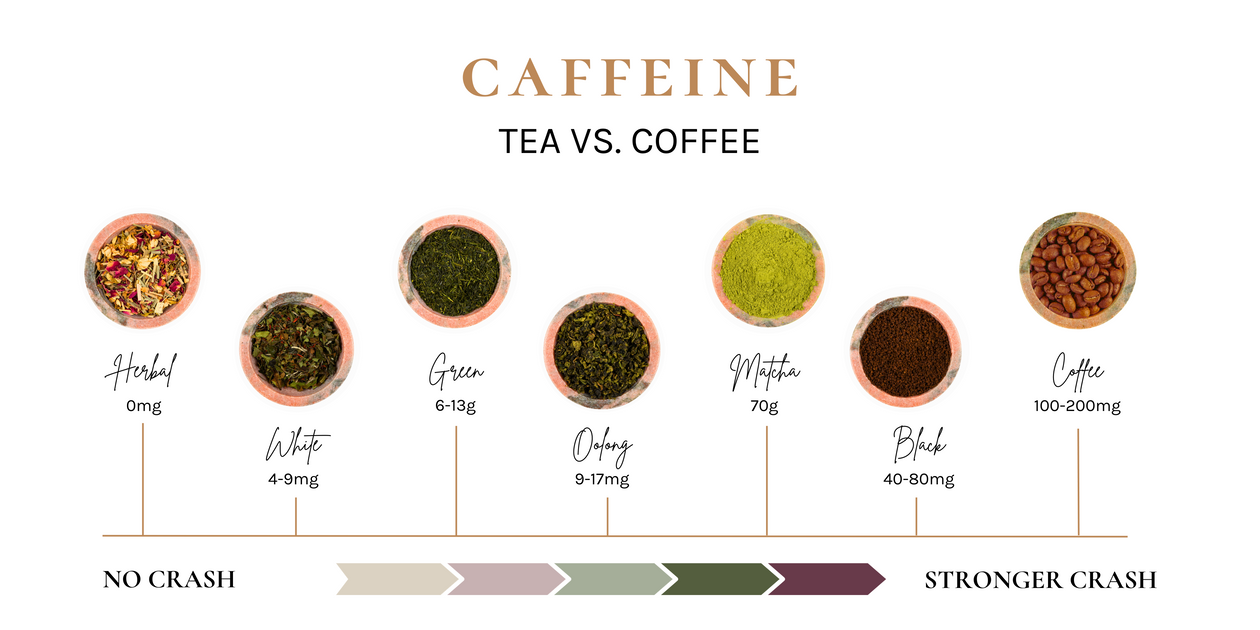 The Great Caffeine Debate Tea vs. Coffee The Tea Collective