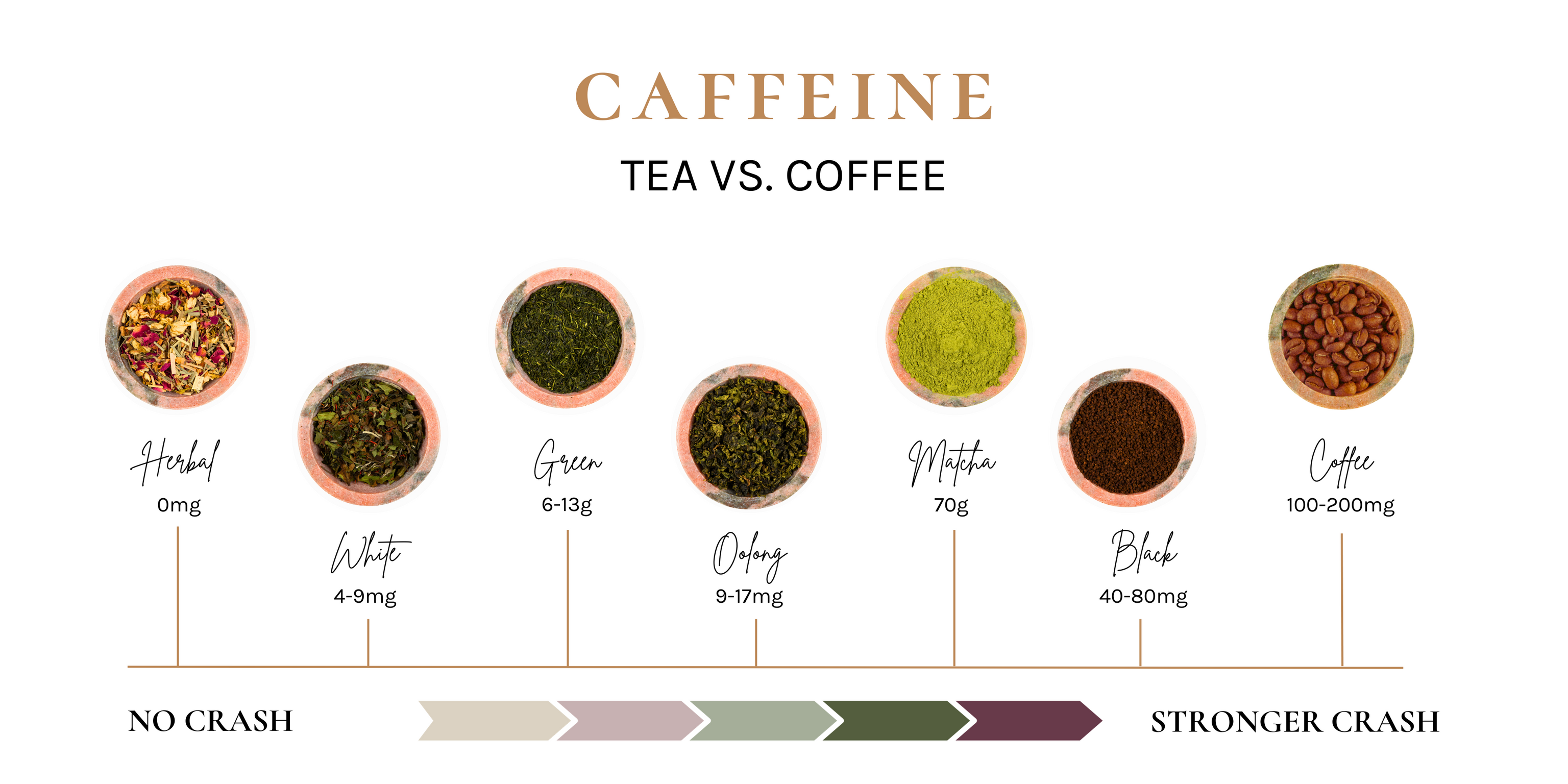 The Great Caffeine Debate: Tea vs. Coffee– The Tea Collective